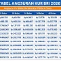Tabel Angsuran KUR BRI 2026: Simulasi Cicilan Pinjaman Rp10 Juta hingga Rp150 Juta