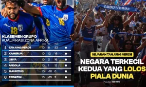 Tanjung Verde Menunjukkan Keberanian di Piala Dunia 2026, Meski Kalah dari Argentina