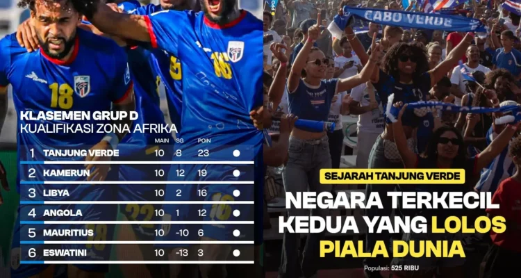 Tanjung Verde Menunjukkan Keberanian di Piala Dunia 2026, Meski Kalah dari Argentina