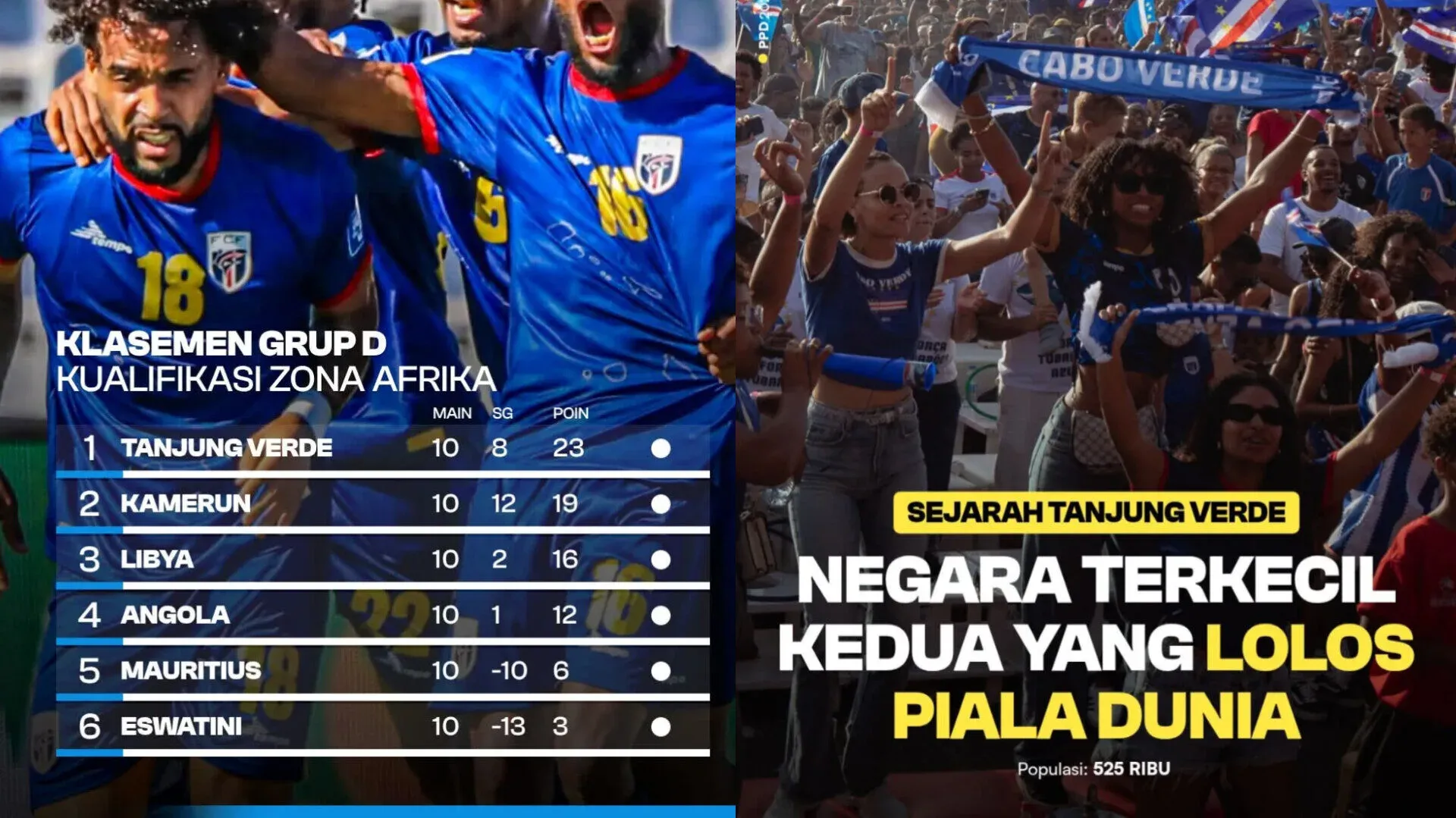 Tanjung Verde Menunjukkan Keberanian di Piala Dunia 2026, Meski Kalah dari Argentina