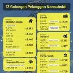Tarif Listrik Tetap, Pemerintah Jaga Stabilitas Ekonomi Nasional