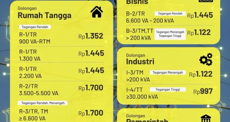 Tarif Listrik Tetap, Pemerintah Jaga Stabilitas Ekonomi Nasional
