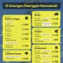Tarif Listrik Tetap, Pemerintah Jaga Stabilitas Ekonomi Nasional