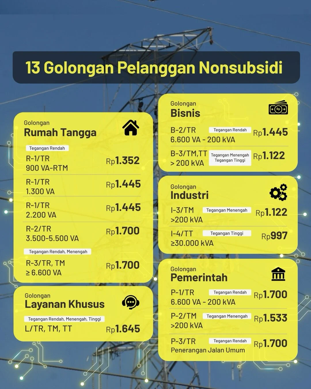 Tarif Listrik Tetap, Pemerintah Jaga Stabilitas Ekonomi Nasional