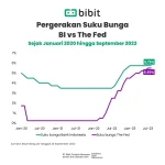 The Fed Tahan Suku Bunga, Dampaknya terhadap Ekonomi dan Harga Emas