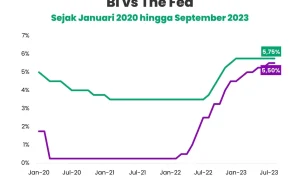 The Fed Tahan Suku Bunga, Dampaknya terhadap Ekonomi dan Harga Emas