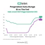The Fed Tahan Suku Bunga, Dampaknya terhadap Ekonomi dan Harga Emas