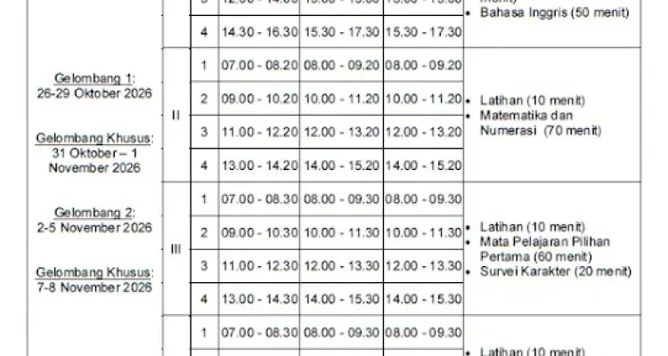 TKA SMA 2026: Jadwal, Materi, dan Manfaat Mengikuti Tes Kemampuan Akademik