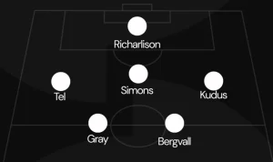 Tottenham Hotspur vs Sydney FC: De Zerbi Ingin Bergvall Tinggal di Spurs, Tapi Tidak Bisa Menjanjikan Tempat di Starting Lineup