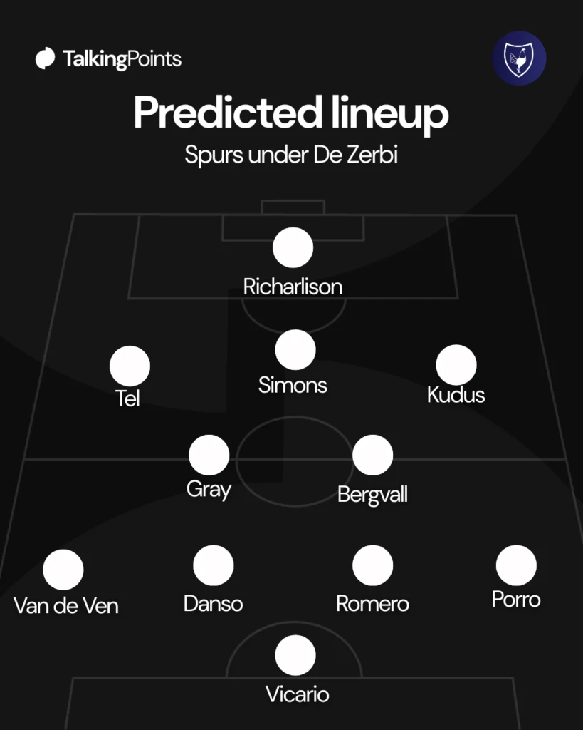 Tottenham Hotspur vs Sydney FC: De Zerbi Ingin Bergvall Tinggal di Spurs, Tapi Tidak Bisa Menjanjikan Tempat di Starting Lineup