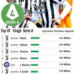 Transfer Pemain Bola: Juventus Incar Berbagai Pemain Top Eropa