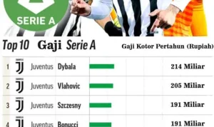 Transfer Pemain Bola: Juventus Incar Berbagai Pemain Top Eropa