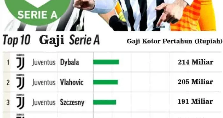 Transfer Pemain Bola: Juventus Incar Berbagai Pemain Top Eropa