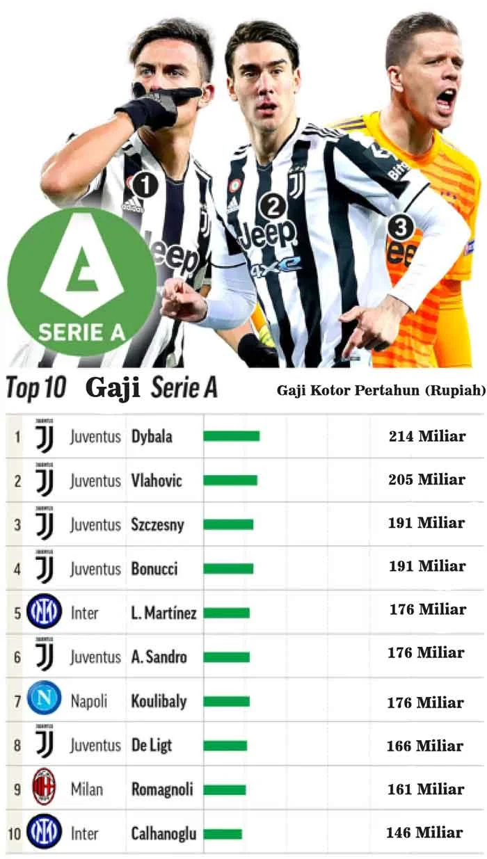 Transfer Pemain Bola: Juventus Incar Berbagai Pemain Top Eropa