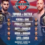 UFC Freedom 250: Sebuah Acara Bersejarah di Tengah Keprihatinan