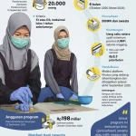 Upah Minimum dan Program Magang Nasional: Membuka Peluang untuk Lulusan Baru