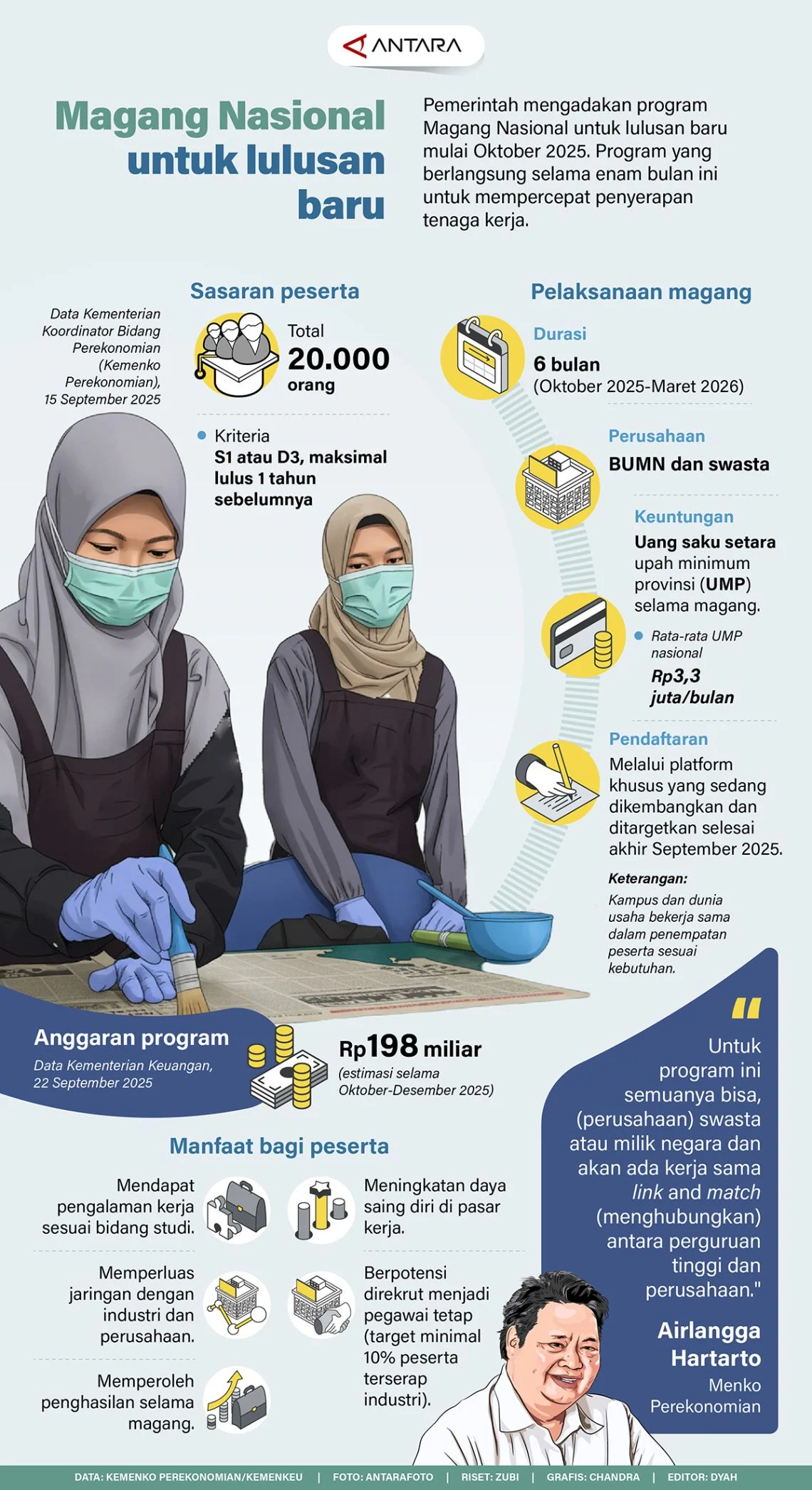 Upah Minimum dan Program Magang Nasional: Membuka Peluang untuk Lulusan Baru