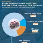 Utang BGN Capai Rp1,6 Triliun: Apa Penyebabnya dan Bagaimana Solusinya?