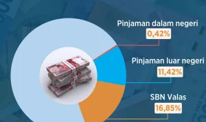 Utang BGN Capai Rp1,6 Triliun: Apa Penyebabnya dan Bagaimana Solusinya?