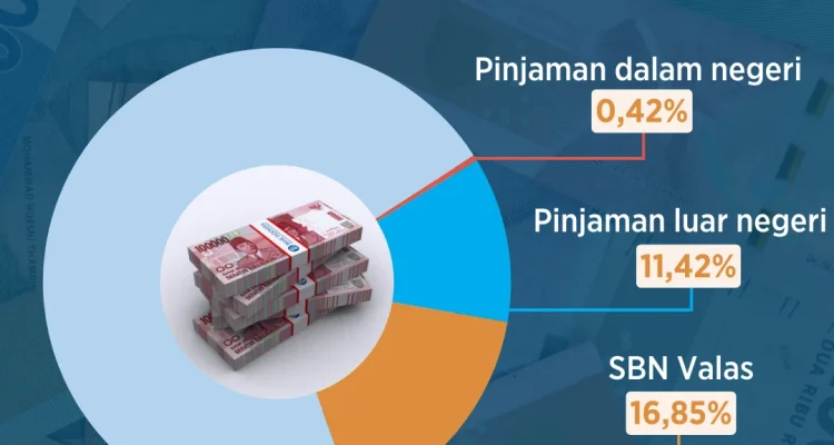 Utang BGN Capai Rp1,6 Triliun: Apa Penyebabnya dan Bagaimana Solusinya?