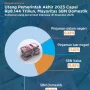 Utang BGN Capai Rp1,6 Triliun: Apa Penyebabnya dan Bagaimana Solusinya?