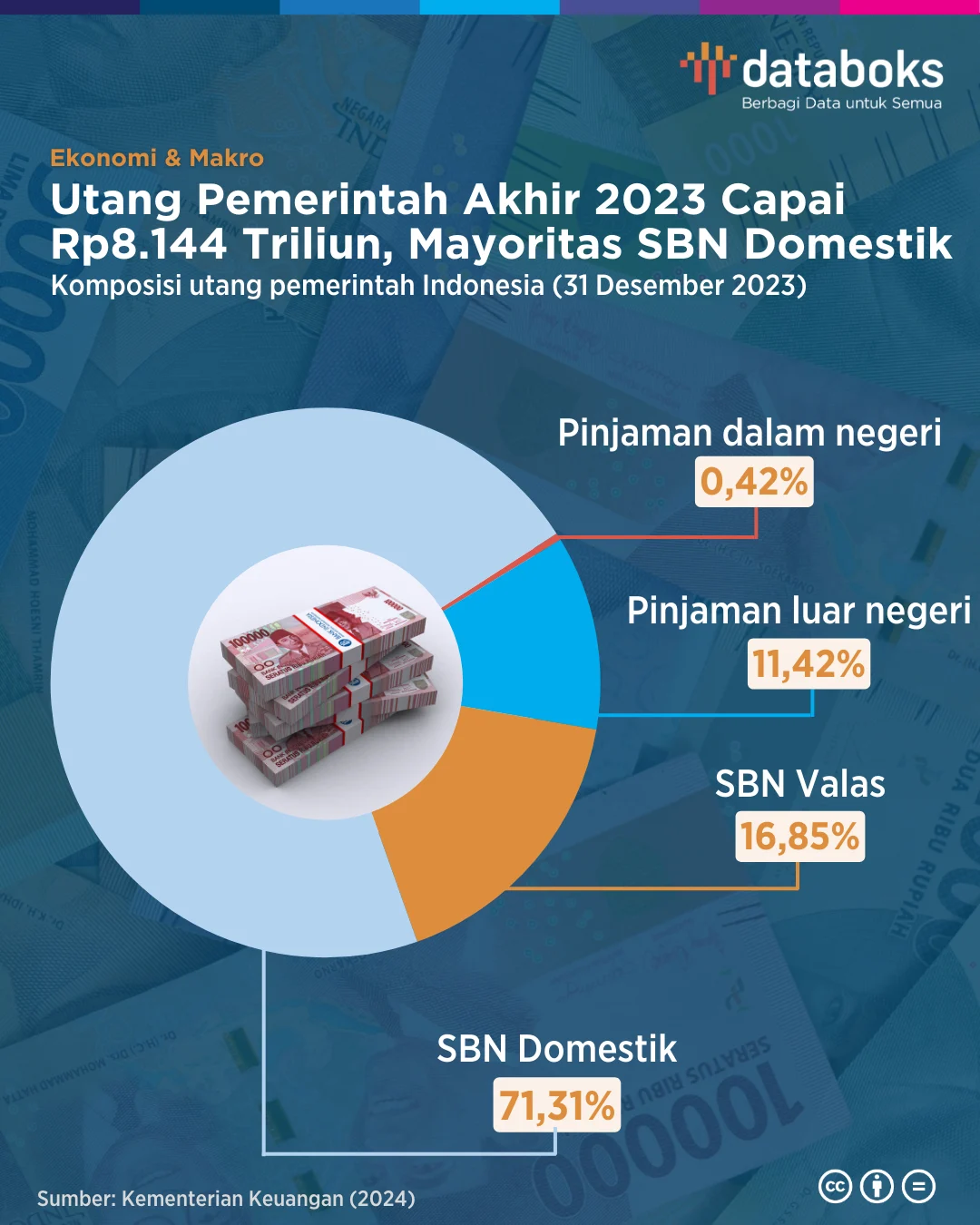 Utang BGN Capai Rp1,6 Triliun: Apa Penyebabnya dan Bagaimana Solusinya?