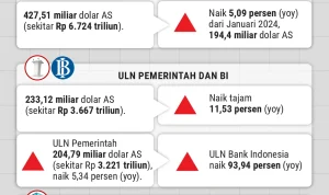 Utang Luar Negeri Indonesia Mencapai Rp8.000 Triliun, Apa yang Perlu Dilakukan?