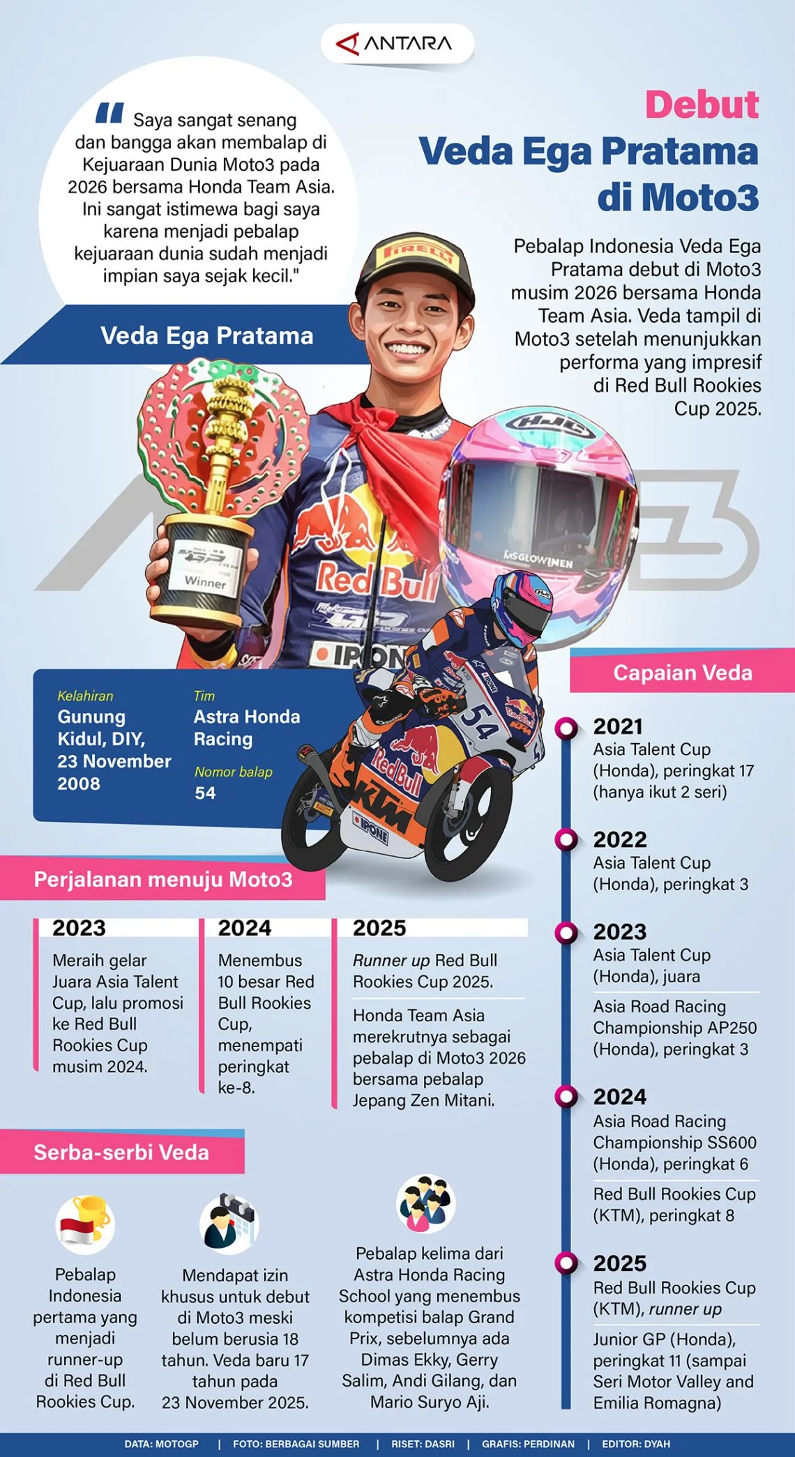 Veda Ega Pratama Tampil di Moto3 Jerman 2026: Jadwal dan Hasil Balapan