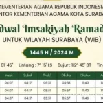Waktu Jumat Hari Ini: Jadwal Sholat, Politik, dan Kasih Sayang