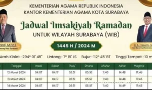 Waktu Jumat Hari Ini: Jadwal Sholat, Politik, dan Kasih Sayang