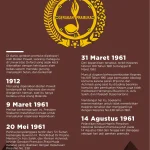 14 Agustus: Mengenal Sejarah Hari Pramuka dan Peringatan Lainnya
