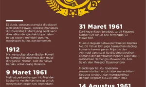 14 Agustus: Mengenal Sejarah Hari Pramuka dan Peringatan Lainnya