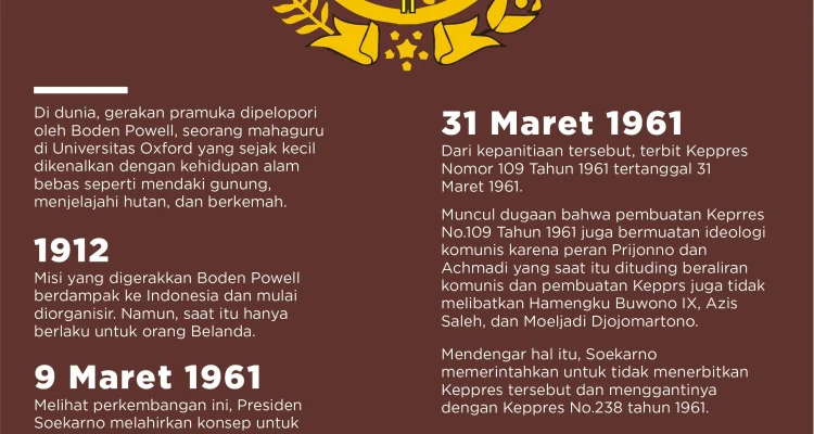 14 Agustus: Mengenal Sejarah Hari Pramuka dan Peringatan Lainnya