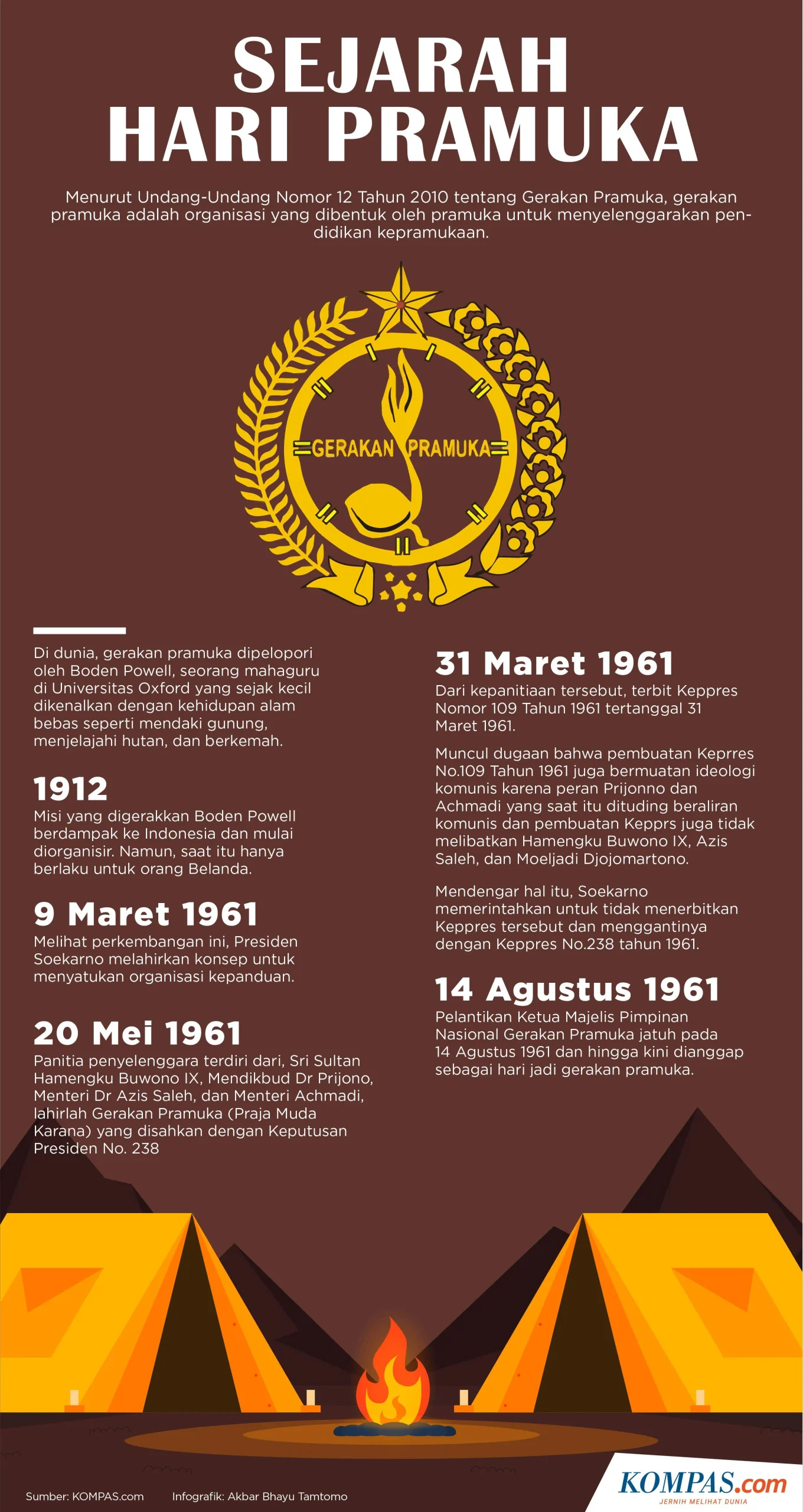 14 Agustus: Mengenal Sejarah Hari Pramuka dan Peringatan Lainnya