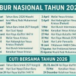 18 Agustus 2026 Bukan Cuti Bersama, Ini Jadwal Libur Nasional dan Cuti Bersama Tahun Ini