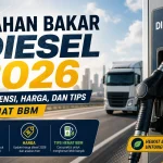 Bahan Bakar dan Kendaraan: Efisiensi BBM, Kualitas Bahan Bakar, dan Teknologi Terbaru