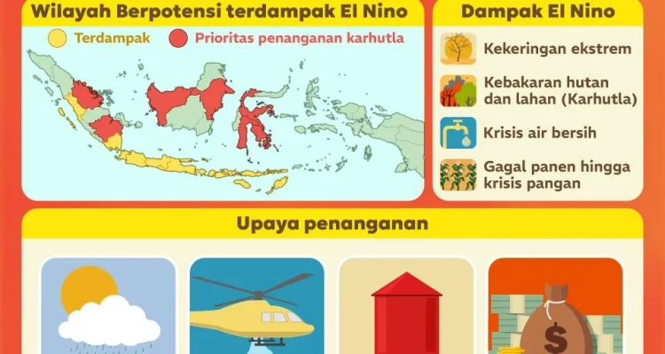 BMKG: Cuaca Ekstrem dan Dampak El Nino di Indonesia