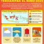 BMKG: Cuaca Ekstrem dan Dampak El Nino di Indonesia
