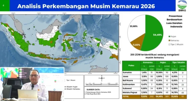 BMKG Prediksi El Nino 2026 Datang Lebih Cepat dan Berpotensi Sangat Kuat