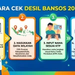 Cek Bansos dengan Mudah: Panduan Lengkap untuk Mengetahui Desil Anda
