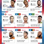Club América dan Persaingan Sengit di Dunia Sepak Bola