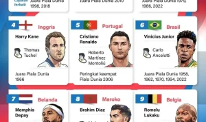 Club América dan Persaingan Sengit di Dunia Sepak Bola