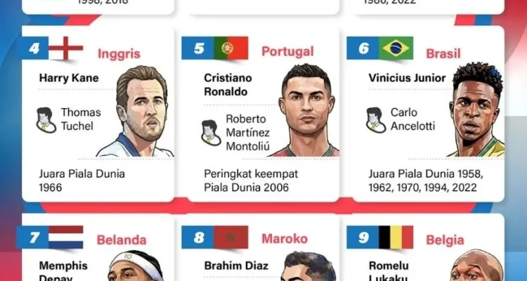 Club América dan Persaingan Sengit di Dunia Sepak Bola