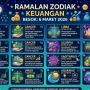 Cuan di Momen Kemerdekaan: Ide Bisnis dan Ramalan Keuangan Zodiak