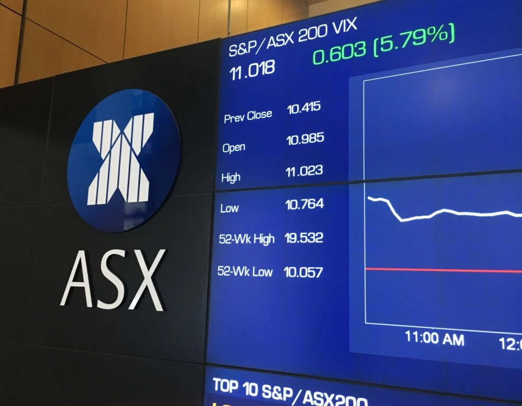 Dunia Trading: Bitget Integrasi TradingView, ASX Bank Shares, dan Prediksi Pasar Saham