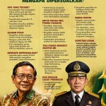 Febrie Adriansyah Hadapi Praperadilan, Apa yang Terjadi?