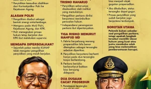 Febrie Adriansyah Hadapi Praperadilan, Apa yang Terjadi?