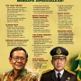 Febrie Adriansyah Hadapi Praperadilan, Apa yang Terjadi?