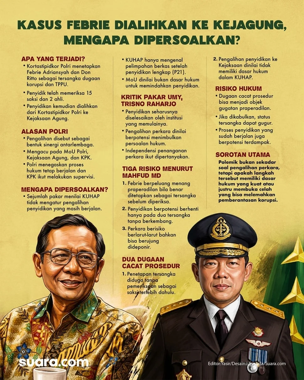 Febrie Adriansyah Hadapi Praperadilan, Apa yang Terjadi?