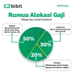 Gaji: Antara Keputusan Hidup dan Kebutuhan
